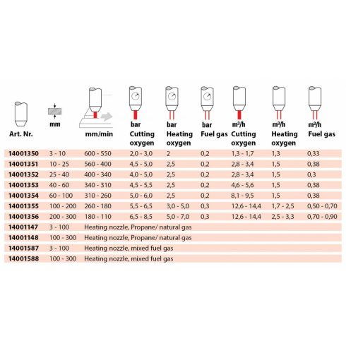 Iweld hegesztéstechnika Vágófúvóka PUZ 89 külső 2-100mm (MG) 14001147
