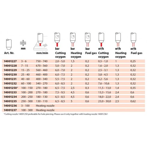 Iweld hegesztéstechnika Vágófúvóka P-SD belső  7-15mm 14001228