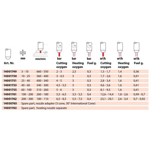 Iweld hegesztéstechnika Vágófúvóka K50 PUZ89 PB 40-60mm 14001753