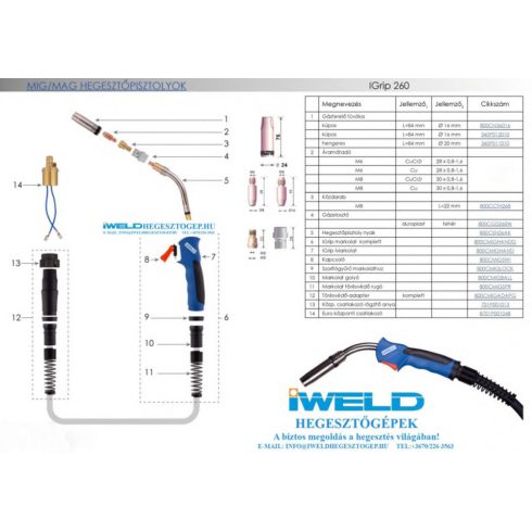 IWELD IGrip 260-4m hegesztőpisztoly 800MIGIP264
