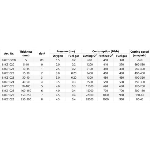 Iweld hegesztéstechnika Vágófúvóka KKE Acetilén 102-00 0-5mm 8KKE10200