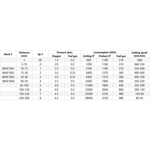 Iweld hegesztéstechnika Vágófúvóka KKE PB 106-4 40-50mm 8KKE1064